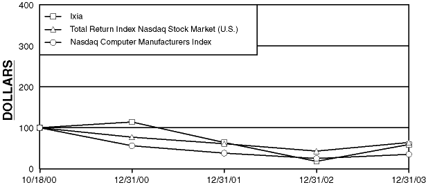 (PERFORMANCE GRAPH)